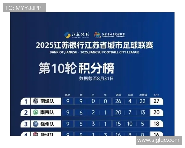 武汉足球队强势领跑城市联赛积分榜总分达到50分引发关注